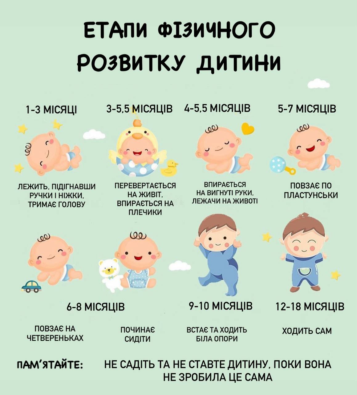 етапи фізичного розвитку малюка