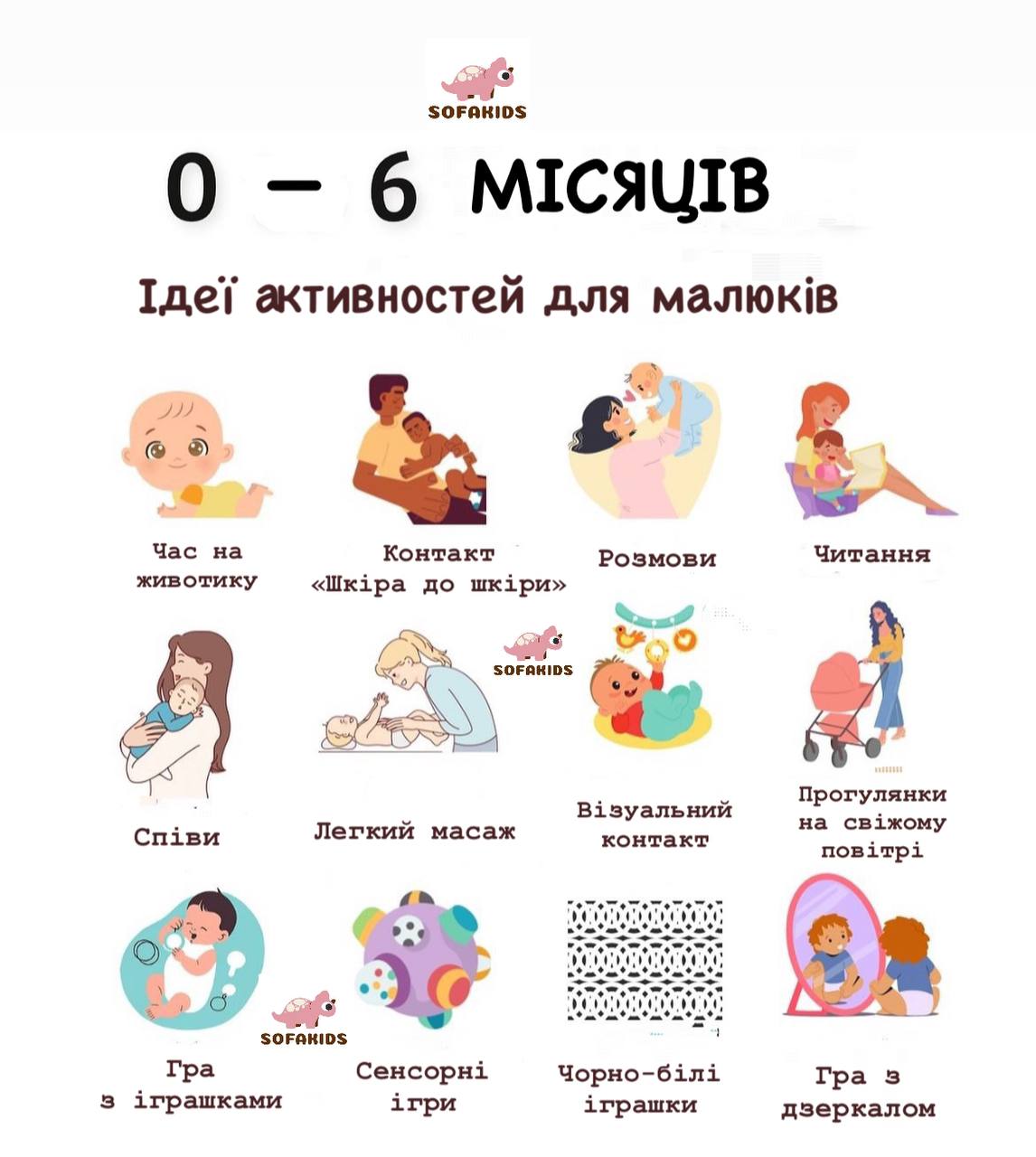 активність малюка 0-6 місяців