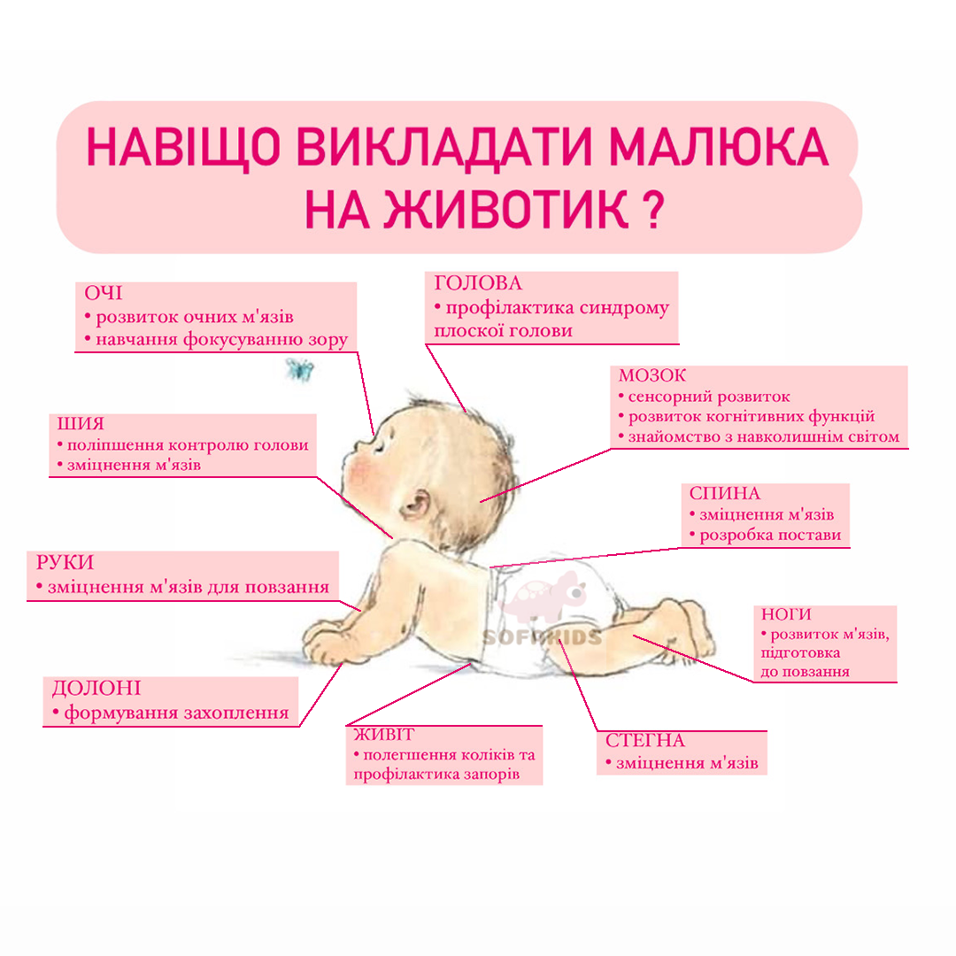 Навіщо викладати малюка на животик?!