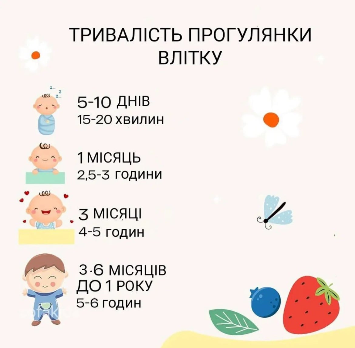 прогулянки з новонародженим влітку