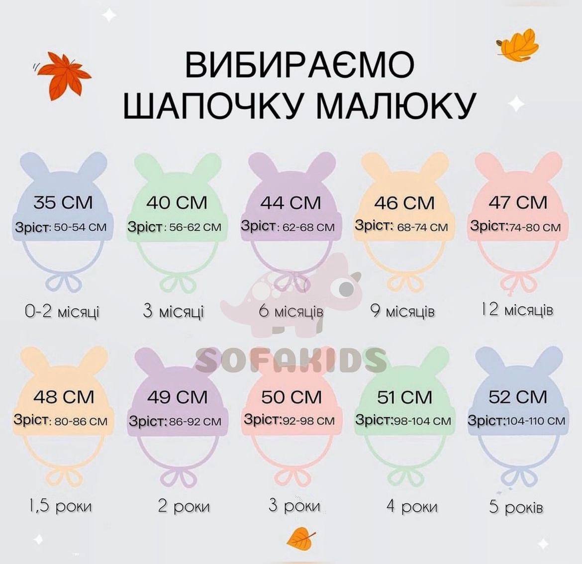шапочка для новонародженого купити Sofakids.com.ua